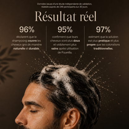 Shampoing Colorant Instantané Homme